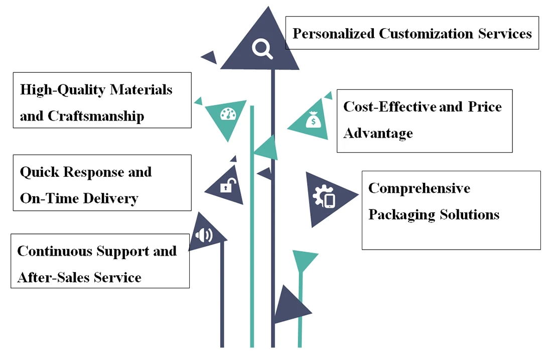 Electronic Product Carton